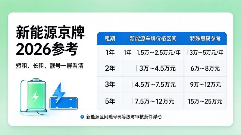 车辆年检流程