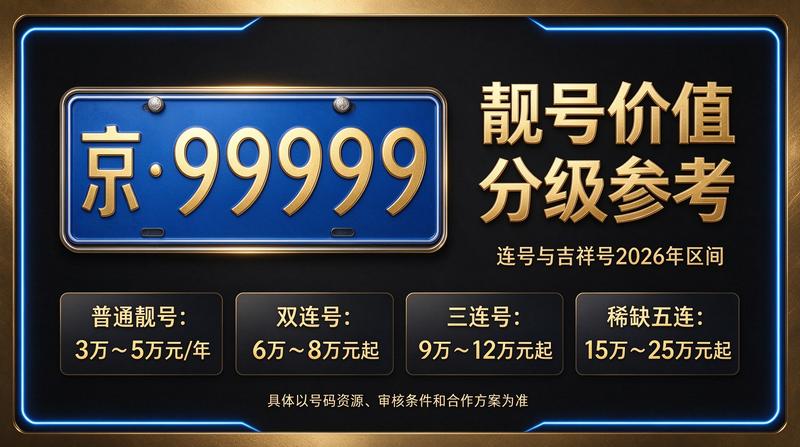 北京小牛京牌专业人员咨询服务